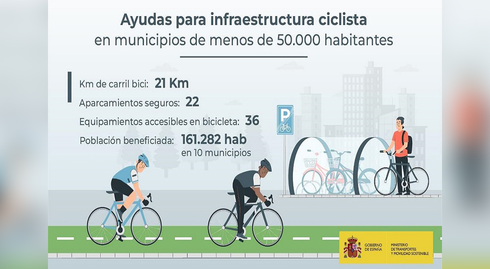 Resuelta la convocatoria de ayudas a municipios para proyectos de infraestructura ciclista gestionada por la Fundaci�n